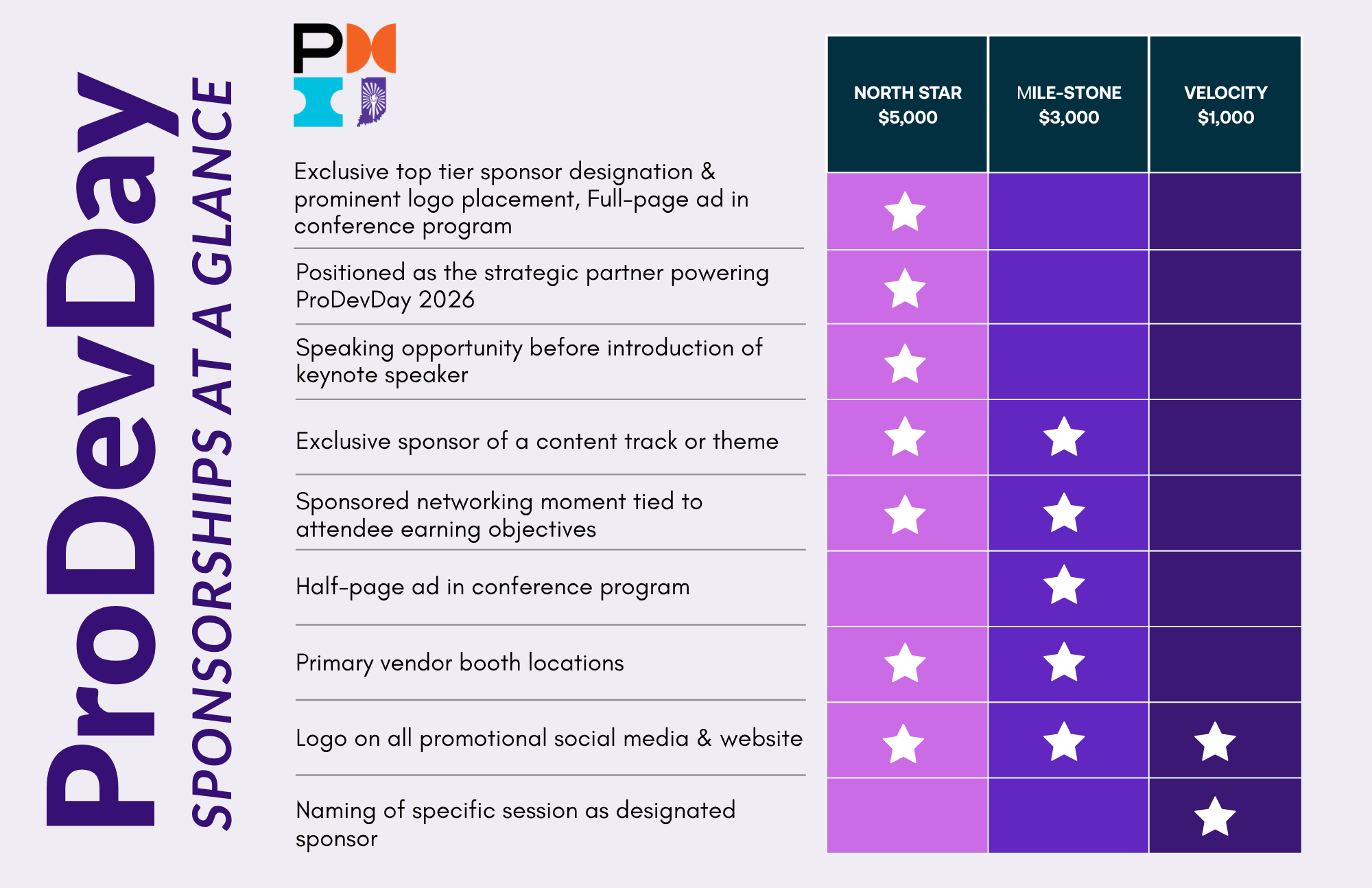 ProDevDay-Sponsorships-at-a-Glance.png