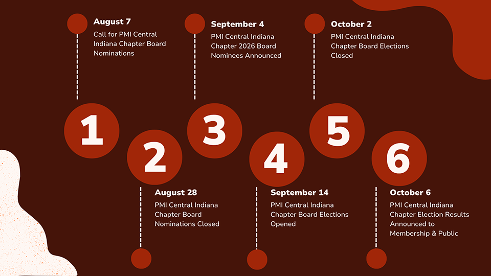 2027_Elections_Timeline.png